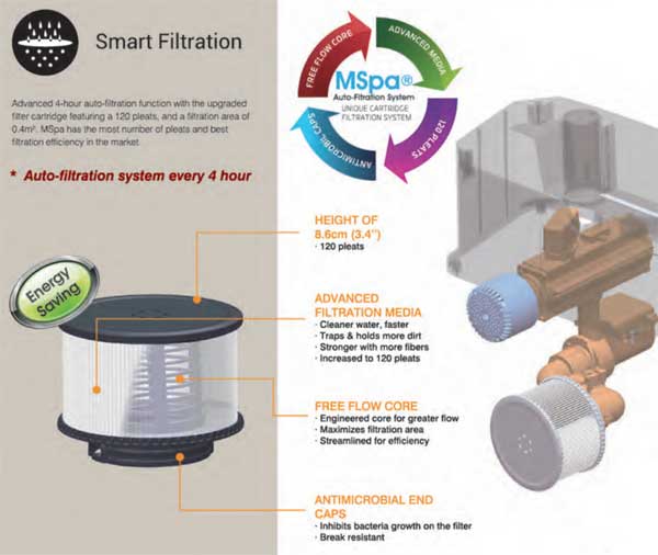Mspa Inflatable Hot Tub Smart Filtration System that Saves Energy and Maintenance Costs