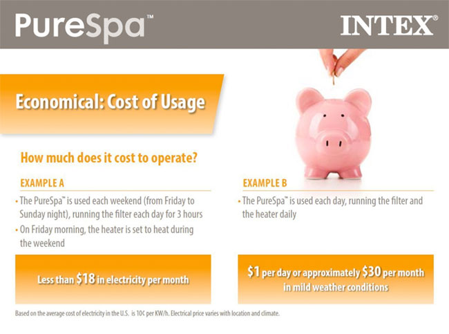 Cost Breakdown to Operate an Intex PureSpa