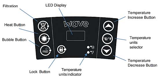 Wave Spa Control Panel